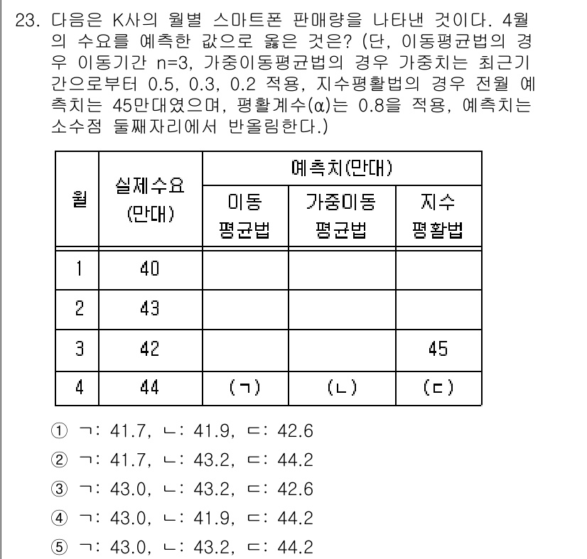 물류관리사_2교시 2017년 23번 - 문제에서 K사의 스마트폰 판매량을 추정하는데, 4월 수요를 기반으로 하여... 에 관한 핵심 기출문제