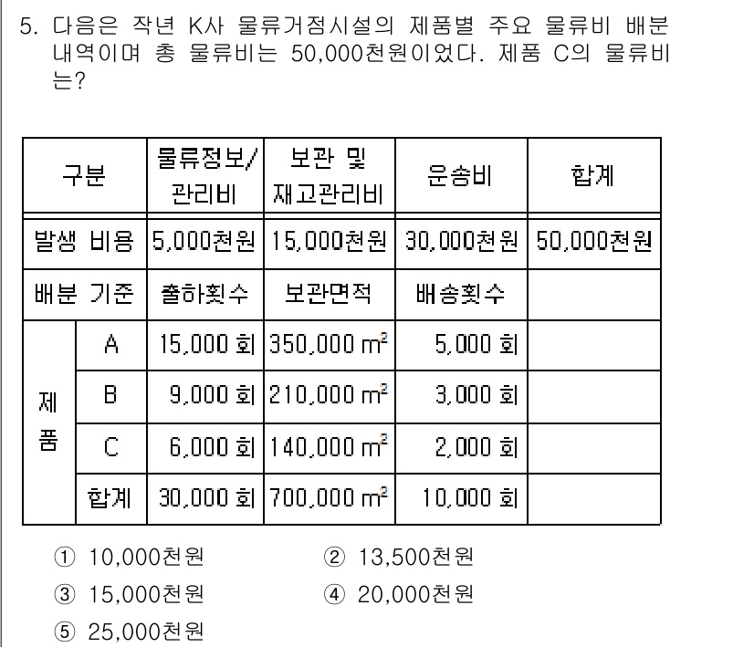 물류관리사_2교시 2017년 5번 - 제품 C의 물류비는 25,000천 원이다. 물류비는 발생 비용과 배분된 ... 에 관한 핵심 기출문제