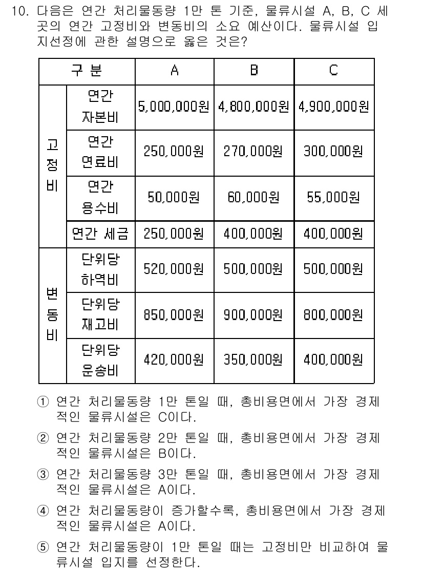 물류관리사_2교시 2018년 10번 - 문제에서 제시된 각 옵션 A, B, C의 연관 처리 물량 및 총 비용을 ... 에 관한 핵심 기출문제