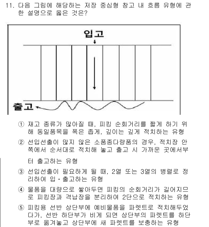 물류관리사_2교시 2018년 11번 - 주어진 그림은 재고 관리에서 재고 수준이 변화하는 모습을 나타냅니다. 피... 에 관한 핵심 기출문제