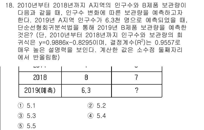 물류관리사_2교시 2018년 18번 - 정답 4의 이유는, 2019년 A 지역의 인구수 변화가 B 제품의 보관량... 에 관한 핵심 기출문제