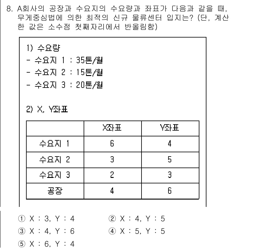 물류관리사_2교시 2018년 8번 - A회사의 공급과 수요량을 비교할 때, 공급량이 수요량보다 적거나 같은 경... 에 관한 핵심 기출문제