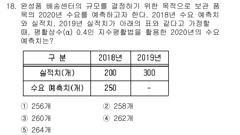 물류관리사_2교시 2019년 18번 - 물류관리 문제에서 2018년의 실적과 수예측을 바탕으로 2019년의 수예... 에 관한 핵심 기출문제