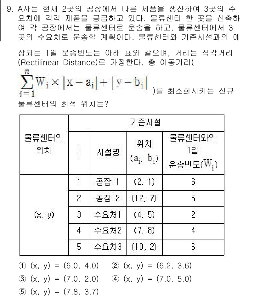물류관리사_2교시 2019년 9번 - 물류센터의 위치를 결정하기 위해서는 최소운송비용을 줄여야 합니다. 각 공... 에 관한 핵심 기출문제
