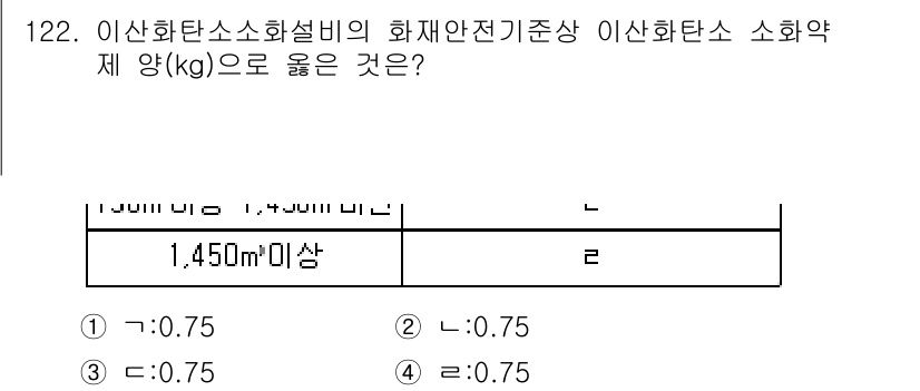 소방시설관리사 2019년 122번 - 이산화탄소 소화약제의 화재안전기준상 소화약제 양은 최소 1,450 m³ ... 에 관한 핵심 기출문제