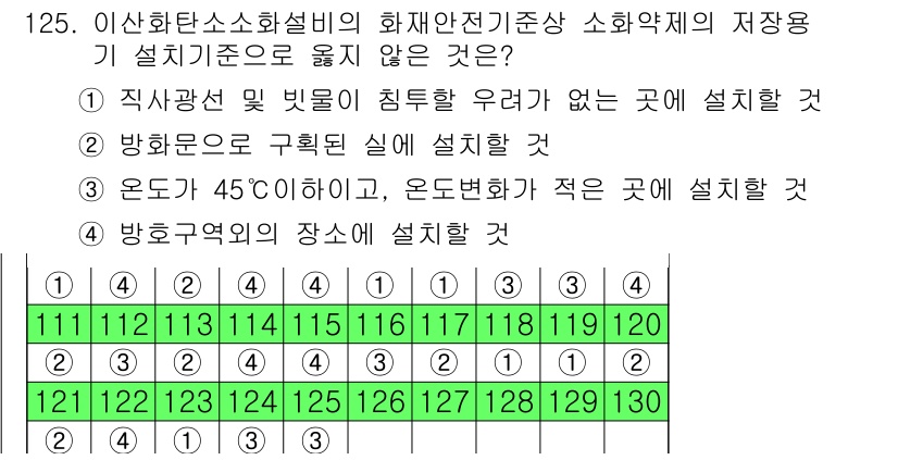 소방시설관리사 2019년 125번 - 정답 3번은 온도가 45도에 도달하는 장소에서 설치할 수 없는 소화약제의... 에 관한 핵심 기출문제