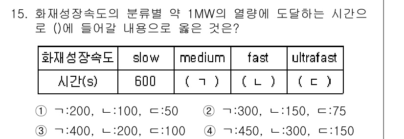소방시설관리사 2019년 15번 - 1MW의 열량에 도달하는 시간은 화재성장이 느린 경우 600초로 분류되며... 에 관한 핵심 기출문제
