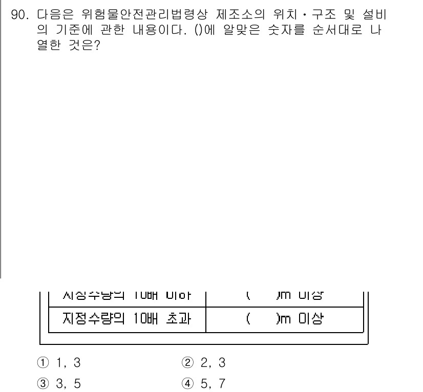 소방시설관리사 2019년 90번 - 정답은 3입니다. 위험물 안전관리법상 제조소의 위치, 구조 및 설비 기준... 에 관한 핵심 기출문제