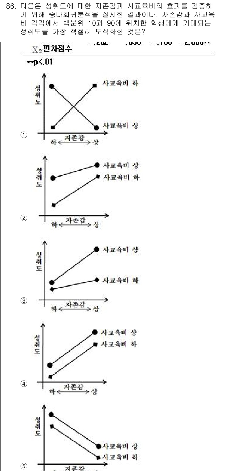 청소년상담사_1급(1교시)(구) 2015년 86번 - 이 문제는 청소년의 자아정체감과 관련된 요소를 평가하는 설문지의 구성과 ... 에 관한 핵심 기출문제