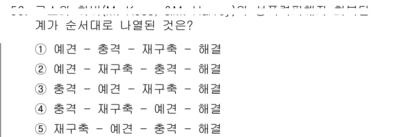 청소년상담사_1급(2교시) 2015년 56번 - 예견, 충격, 재구축, 해결의 순서는 상담 과정에서 일반적으로 감정 변화... 에 관한 핵심 기출문제