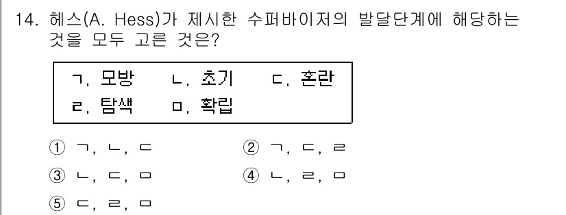 청소년상담사_1급(1교시)(구) 2016년 14번 - 해스가 제시한 수퍼바이저의 발달단계는 모방, 탐색, 혼란, 확립으로 구성... 에 관한 핵심 기출문제