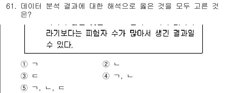 청소년상담사_1급(1교시)(구) 2017년 61번 - 정답인 4번은 데이터 분석 결과의 해석에서 여러 수치를 통합하여 올바른 ... 에 관한 핵심 기출문제