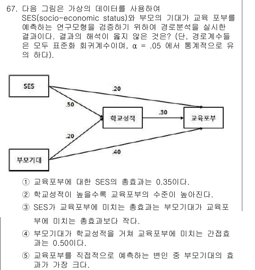 청소년상담사_1급(1교시)(구) 2017년 67번 - 정답 4를 선택하는 이유는 SES(사회경제적 지위)와 부모의 교육 수준이... 에 관한 핵심 기출문제