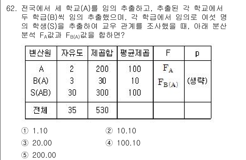 청소년상담사_1급(1교시) 2017년 62번 - 제공된 표에서 F(A)는 사건 A의 발생 빈도를 나타내며, 사건 B는 특... 에 관한 핵심 기출문제