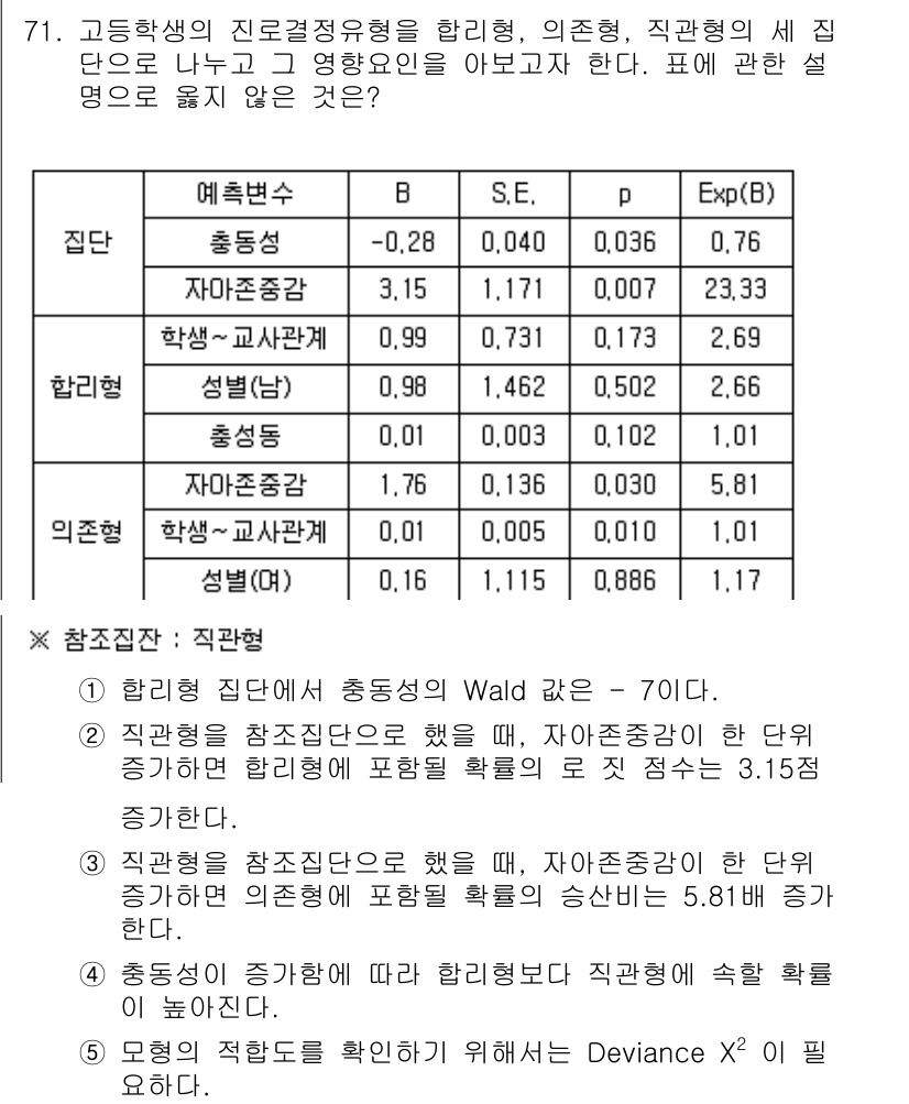 청소년상담사_1급(1교시)(구) 2018년 71번 - 이 문제에서 주어진 정보는 학생이 진단적 연구에서 특정 변수를 어떻게 고... 에 관한 핵심 기출문제