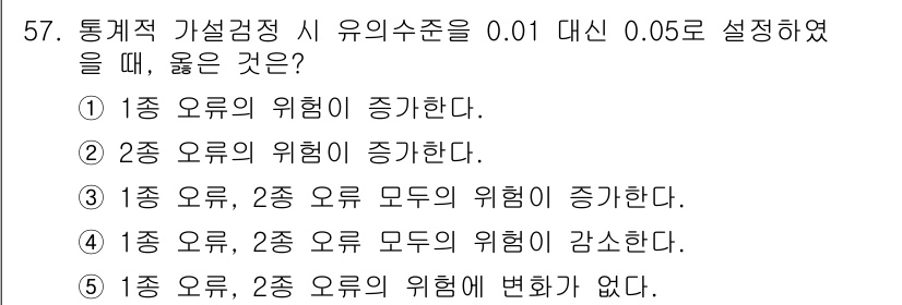 청소년상담사_1급(1교시) 2019년 57번 - 유의수준을 0.01에서 0.05로 증가시키면 1종 오류의 위험은 변하지 ... 에 관한 핵심 기출문제