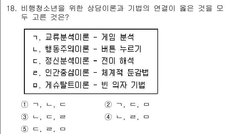 청소년상담사_1급(2교시) 2017년 18번 - 정답은 2번인 '행동주의 이론 - 빈 과제 기법'이다. 행동주의 이론은 ... 에 관한 핵심 기출문제