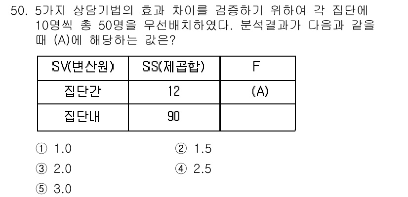 청소년상담사_2급(1교시)(구) 2015년 50번 - 5가지 상담기법의 효과 차이를 검증하기 위한 F 비율을 계산할 때, 집단... 에 관한 핵심 기출문제