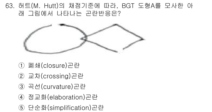 청소년상담사_2급(1교시)(구) 2016년 65번 - . **구성(curvature)곤란**

해설: 하트의 채점기준에서 BG... 에 관한 핵심 기출문제