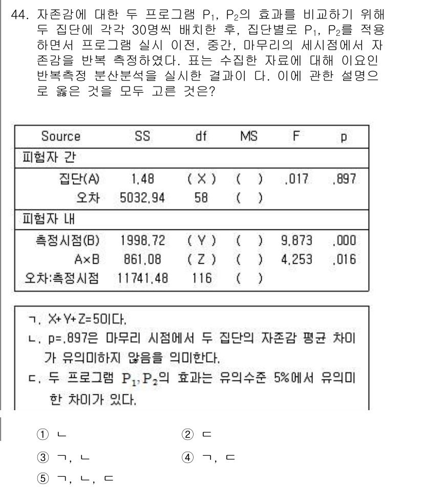 청소년상담사_2급(1교시)(구) 2018년 44번 - 정답 4번은 두 프로그램 P1과 P2의 효과를 비교하는 문제로, 집단 간... 에 관한 핵심 기출문제