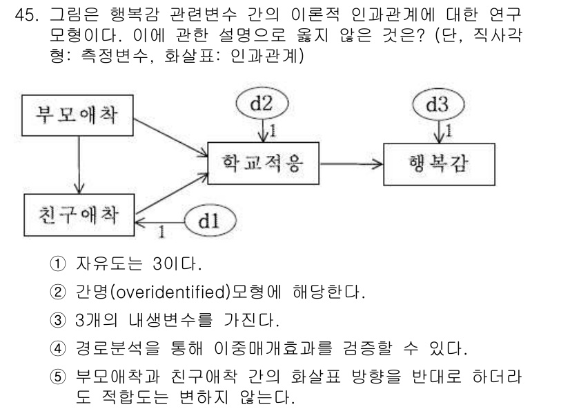 청소년상담사_2급(1교시)(구) 2018년 45번 - 해당 자격증의 핵심 개념을 묻는 객관식 문제