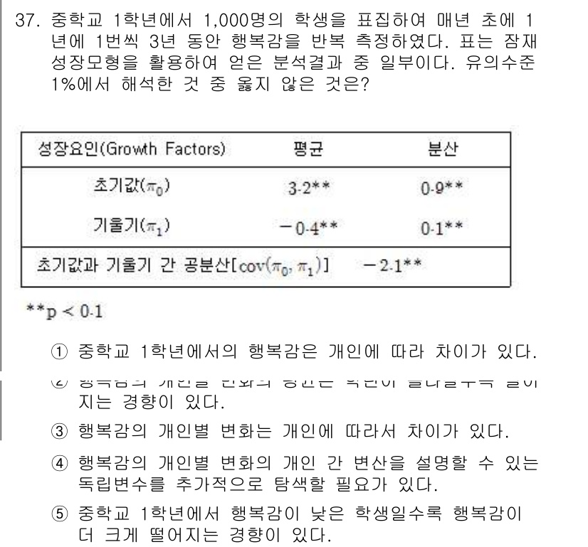 청소년상담사_2급(1교시) 2018년 37번 - 초기 1년 때 학생들의 행복도가 개인의 성장 요인에 크게 영향을 받는다는... 에 관한 핵심 기출문제