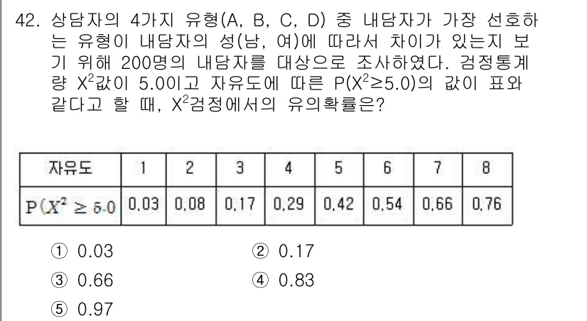 청소년상담사_2급(1교시) 2018년 42번 - 문제에서 제시된 자유도와 확률 값에 따라, \(P(X \geq 5.0)\... 에 관한 핵심 기출문제