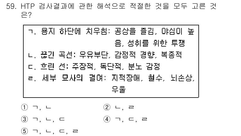 청소년상담사_2급(1교시)(구) 2019년 59번 - 정답 2번은 HTP 검사에서 공상을 즐기고, 감정을 표현하는 경향이 있는... 에 관한 핵심 기출문제