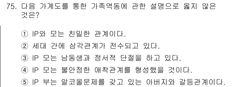 청소년상담사_2급(2교시) 2016년 75번 - 해당 자격증의 핵심 개념을 묻는 객관식 문제