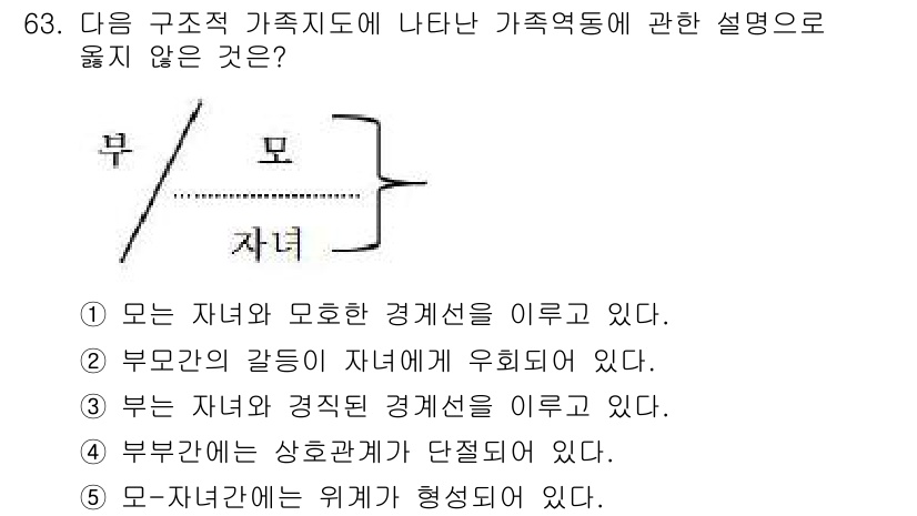 청소년상담사_2급(2교시)(구) 2018년 63번 - 정답 2번은 부모간의 갈등이 자녀에게 우회된다 하였는데, 이는 가정 내의... 에 관한 핵심 기출문제