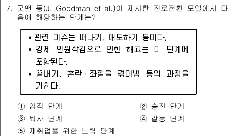 청소년상담사_2급(2교시)(구) 2018년 7번 - 이 단계에서는 강제 민낯과정이 중요한데, 내담자가 경험하는 갈등과 혼란을... 에 관한 핵심 기출문제