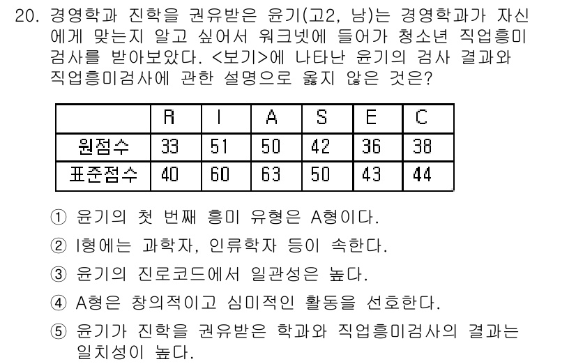 청소년상담사_2급(2교시) 2018년 20번 - 정답 5번은 윤기가 자신의 진로에 대한 확신이 높아, 청소년 직업흥미검사... 에 관한 핵심 기출문제