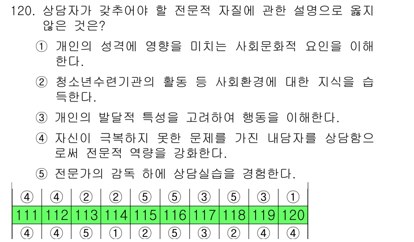 청소년상담사_3급(1교시) 2015년 120번 - . 

전문직 상담은 클라이언트의 대화와 문제 해결이 중심이 되며, 상담... 에 관한 핵심 기출문제