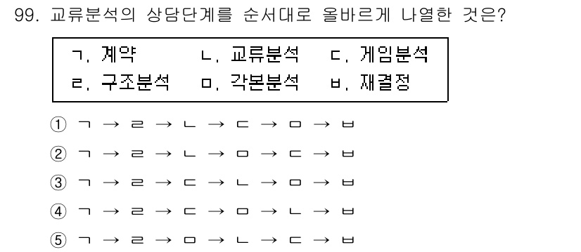 청소년상담사_3급(1교시) 2015년 99번 - 교류분석에서 상담단계는 계약 → 구조분석 → 교류분석 → 게임분석 → 재... 에 관한 핵심 기출문제