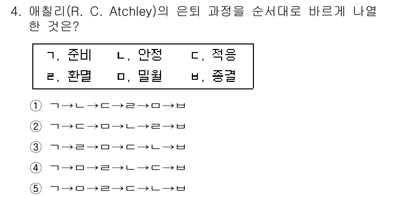 청소년상담사_3급(1교시) 2019년 4번 - 애칠리(R.C. Atchley)의 은퇴 과정은 준비(Preparation... 에 관한 핵심 기출문제