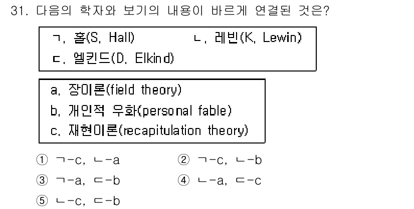 청소년상담사_3급(2교시) 2019년 31번 - . 

해설: 제1항인 '장이론(field theory)'은 레빈(K. ... 에 관한 핵심 기출문제