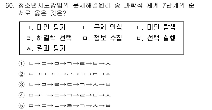 청소년상담사_3급(2교시) 2019년 60번 - 청소년지도 방법의 문제 해결 원리는 문제 인식에서 시작하여 대안 탐색, ... 에 관한 핵심 기출문제