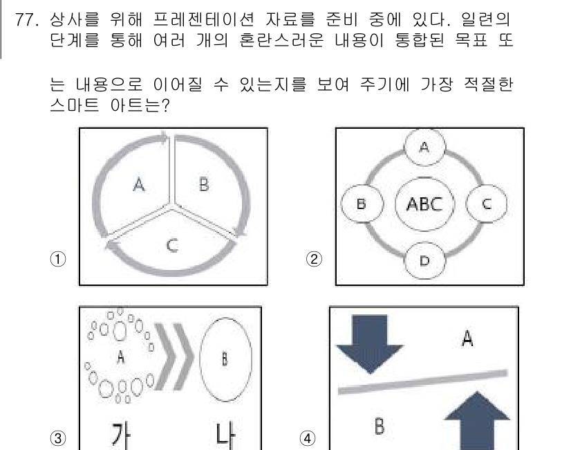 비서_1급 2019년 77번 - 정답 3번은 독립적인 개체 간의 관계를 명확하게 표현할 수 있는 최적의 ... 에 관한 핵심 기출문제