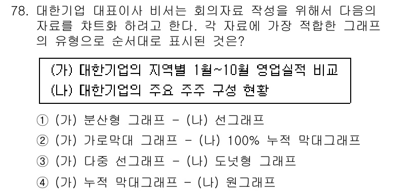 비서_1급 2019년 78번 - 문제에서 요구하는 것은 대표이사 비서의 회의자료 작성을 위한 가장 적합한... 에 관한 핵심 기출문제