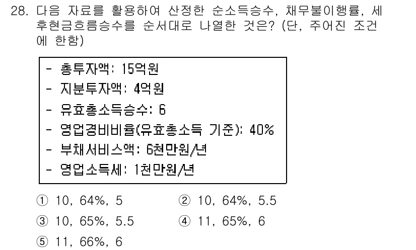 공인중개사_1차 2018년 28번 - 주어진 자료를 활용하여 순소득승수를 계산하면 다음과 같습니다. 유효 운영... 에 관한 핵심 기출문제