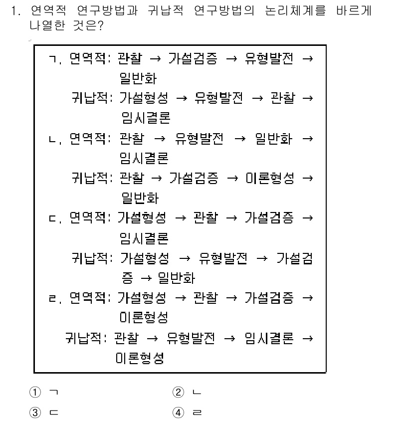 사회조사분석사_2급 2019년 1번 - 연역적 연구방법은 일반 원리에서 구체적 사실로 나아가며, 관찰 및 데이터... 에 관한 핵심 기출문제
