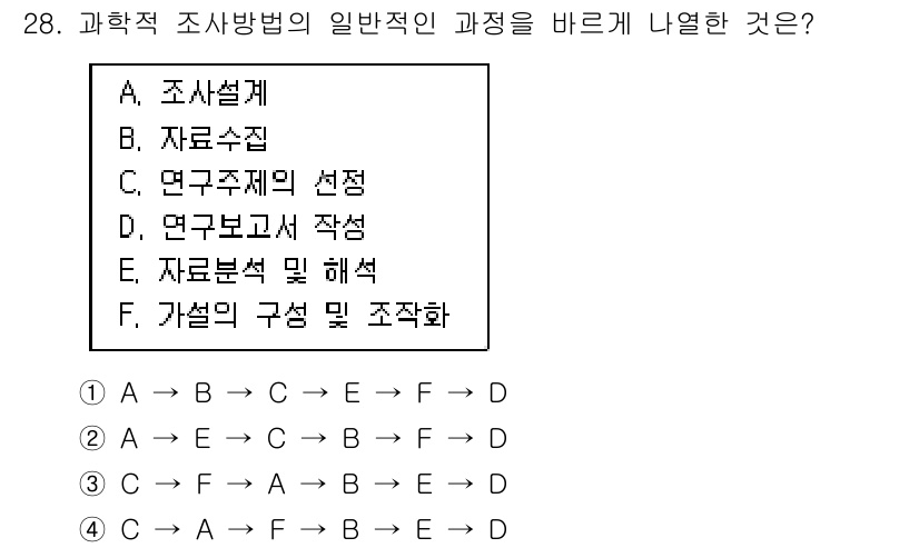 사회조사분석사_2급 2019년 28번 - 과학적 조사방법의 일반적인 과정은 문제 정의에서 시작하여 자료 수집, 자... 에 관한 핵심 기출문제