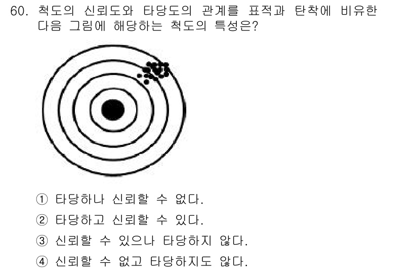 사회조사분석사_2급 2019년 60번 - 정답은 ③입니다. 이 그래픽은 신뢰도와 타당도의 관계를 나타내며, 신뢰도... 에 관한 핵심 기출문제