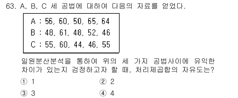 사회조사분석사_2급 2019년 63번 - 문제에서 A, B, C 세 집단의 평균 차이를 검정하기 위해 일원 분산 ... 에 관한 핵심 기출문제