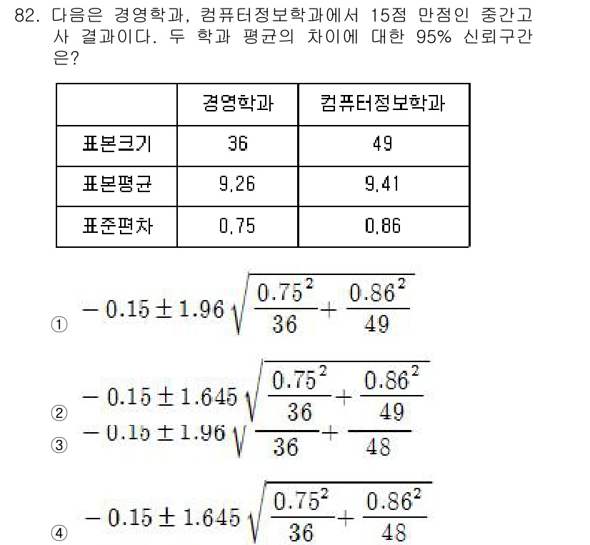 사회조사분석사_2급 2019년 82번 - 문제에서 두 학과의 평균 점수 차이에 대한 95% 신뢰구간을 계산하고자 ... 에 관한 핵심 기출문제