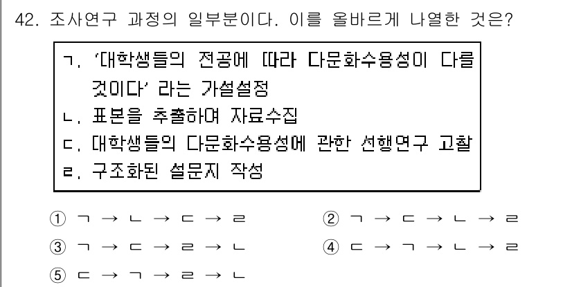 사회복지사_1급(1교시)(구) 2019년 42번 - 정답은 5번 '구조화된 설문지 작성'이다. 조사연구 과정에서 설문지는 데... 에 관한 핵심 기출문제