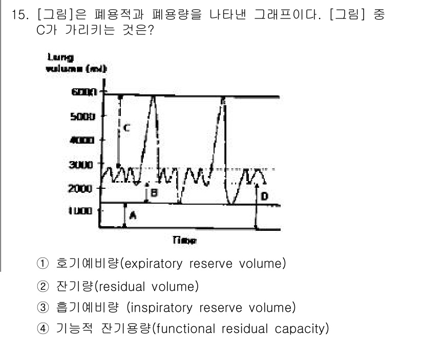의공산업기사 2015년 15번 - 해당 자격증의 핵심 개념을 묻는 객관식 문제