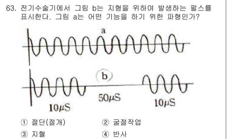 의공산업기사 2016년 63번 - 정답은 1번, 절단(적가는)입니다. 그림 a는 주기적으로 나타나는 펄스가... 에 관한 핵심 기출문제