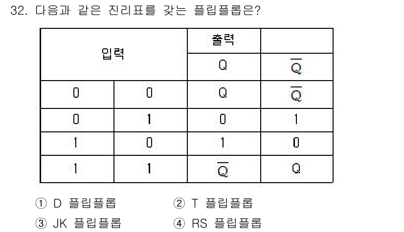 의공산업기사 2017년 32번 - 정답은 3번 JK 플립플롭입니다. 입력 X와 Y에 따라 출력 Q의 상태가... 에 관한 핵심 기출문제
