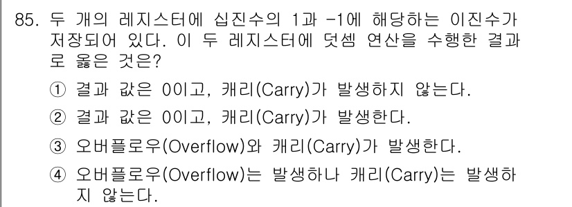 무선설비기사 2019년 84번 - 해당 자격증의 핵심 개념을 묻는 객관식 문제